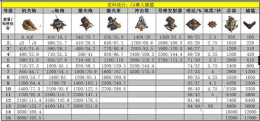 变形金刚地球之战攻略大全 新手快速入门技巧玩法心得汇总详解