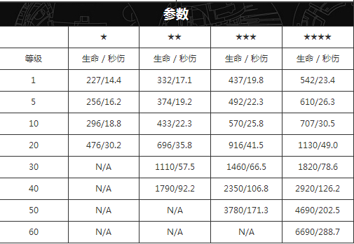 弹片每个等级的参数