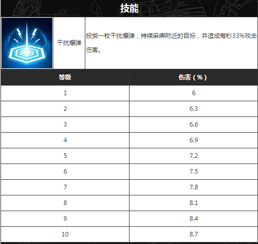 弹片技能