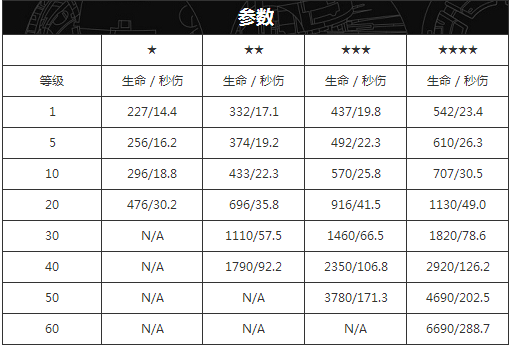 弹片参数