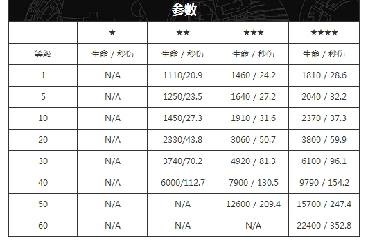 威震天参数数据