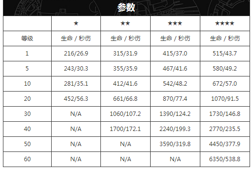 红蜘蛛参数数据