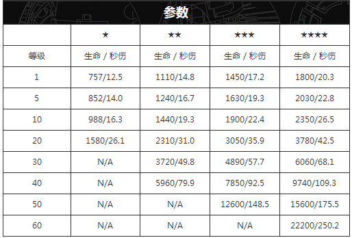 雾隐暗丈的参数