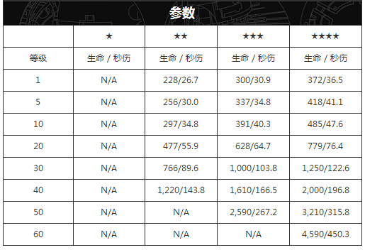 吵闹参数数据