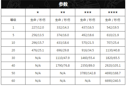 吊钩等级参数数据