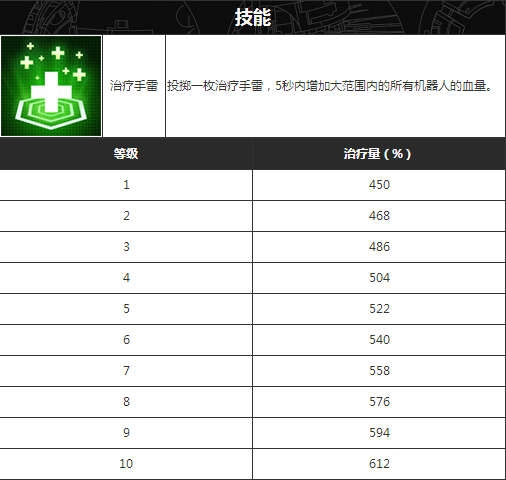 变形金刚游戏中救护车等级治疗量