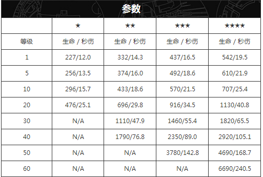 变形金刚游戏救护车等级参数