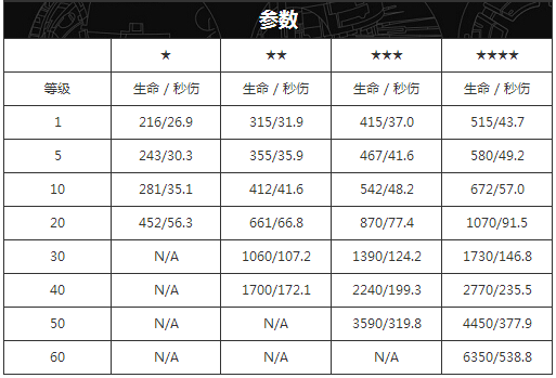 变形金刚游戏天火等级参数