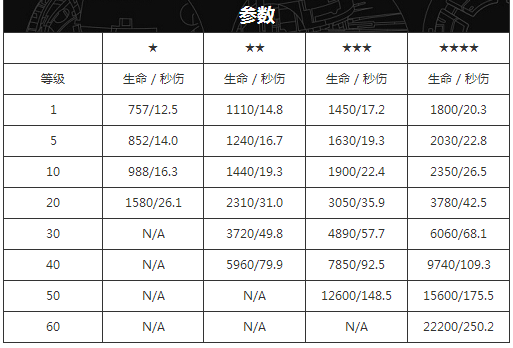 变形金刚游戏铁皮等级参数数据